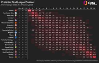 Arsenal still 'a long way' from Premier League title, says Szoboszlai