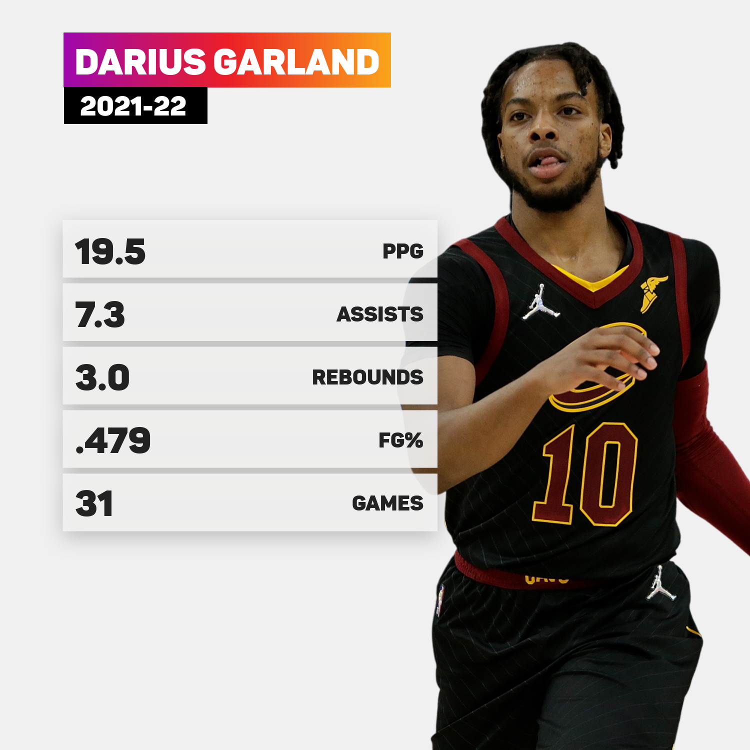 Darius Garland has led the way this season