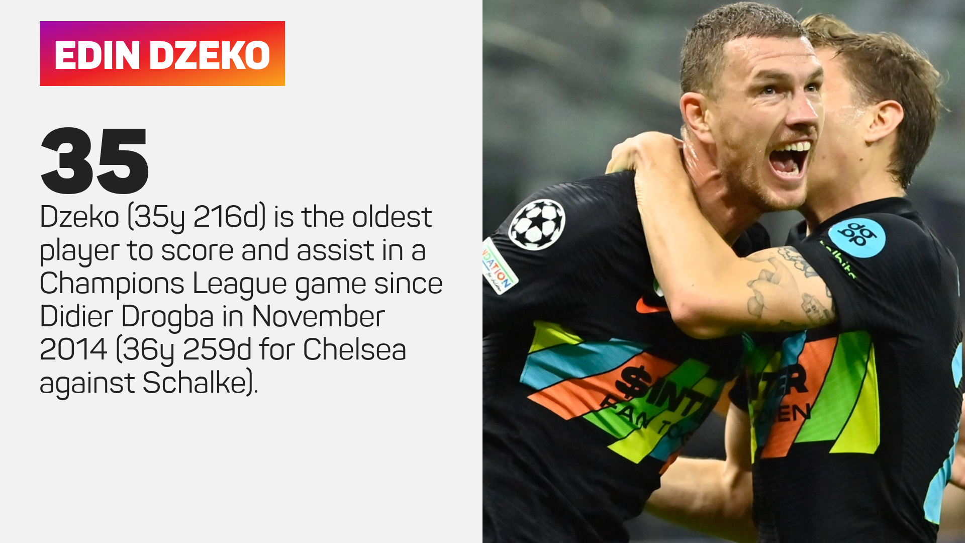 Edin Dzeko oldest player fact