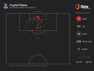 'We want the trophy' - Guardiola out for FA Cup glory against Palace