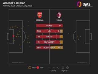 Arteta challenges Arsenal youngsters to push for first-team place