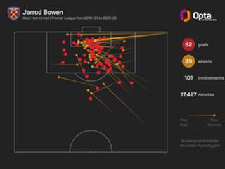 Bowen: West Ham must be 'nasty' to achieve Premier League survival