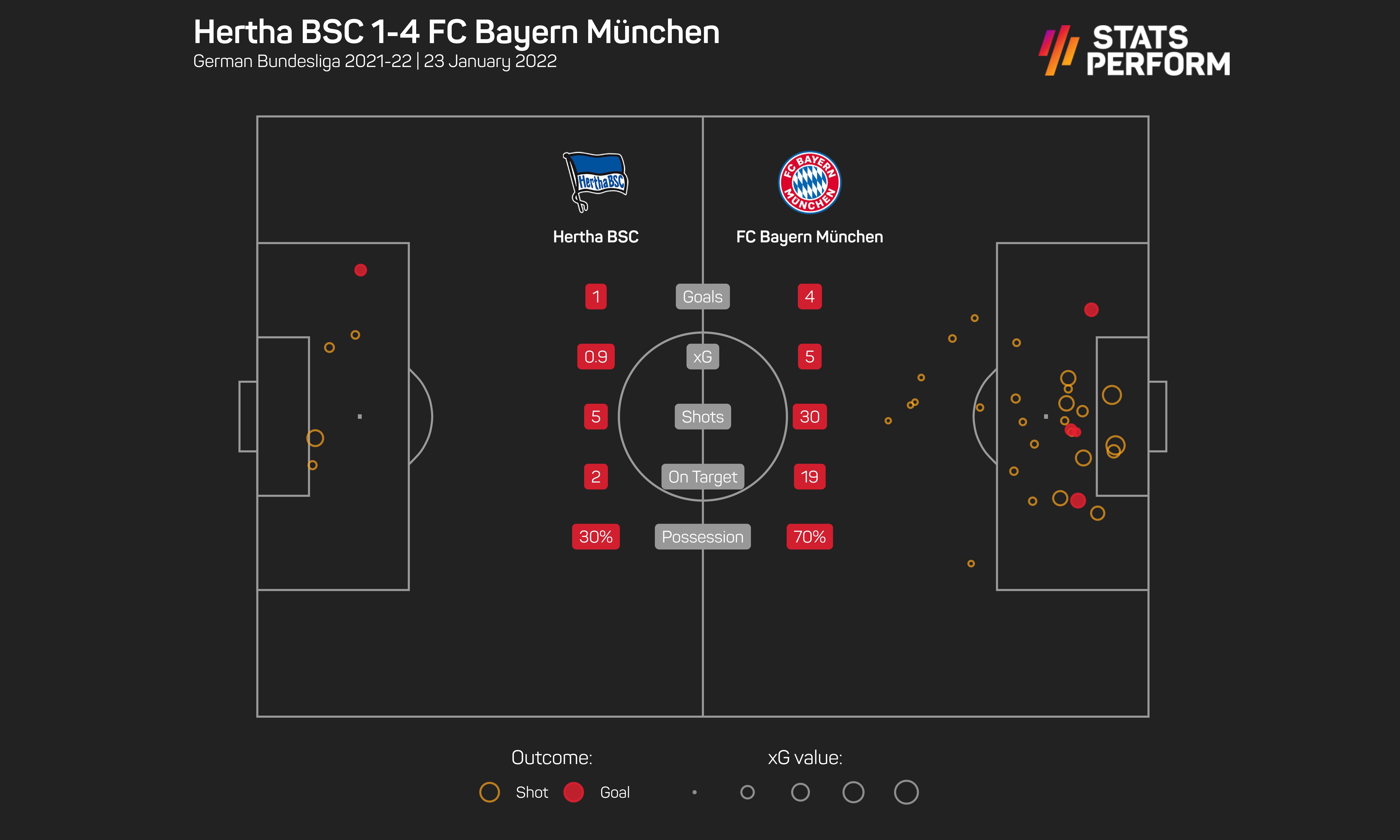 Hertha Berlin v Bayern Munich