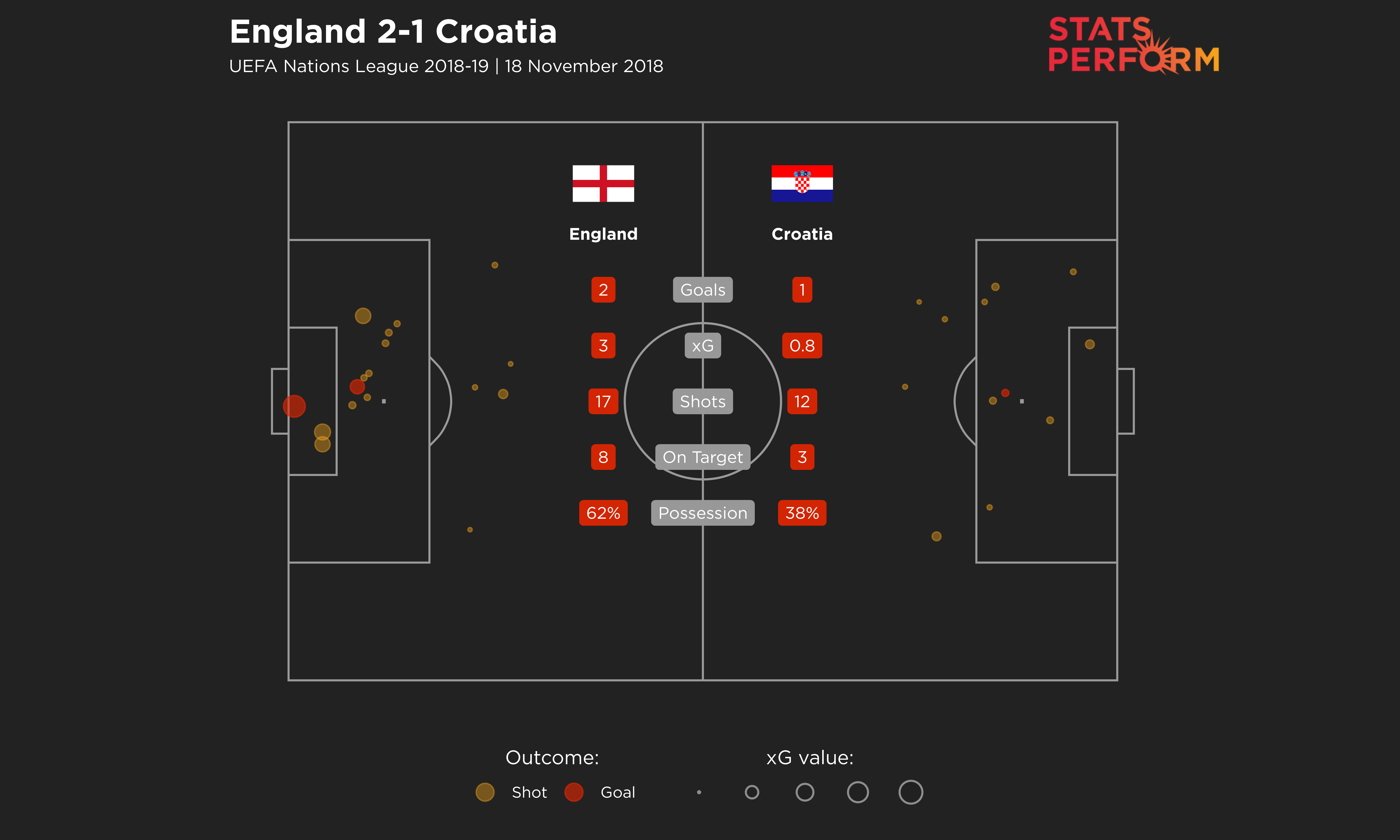 England's Nations League clash with Croatia
