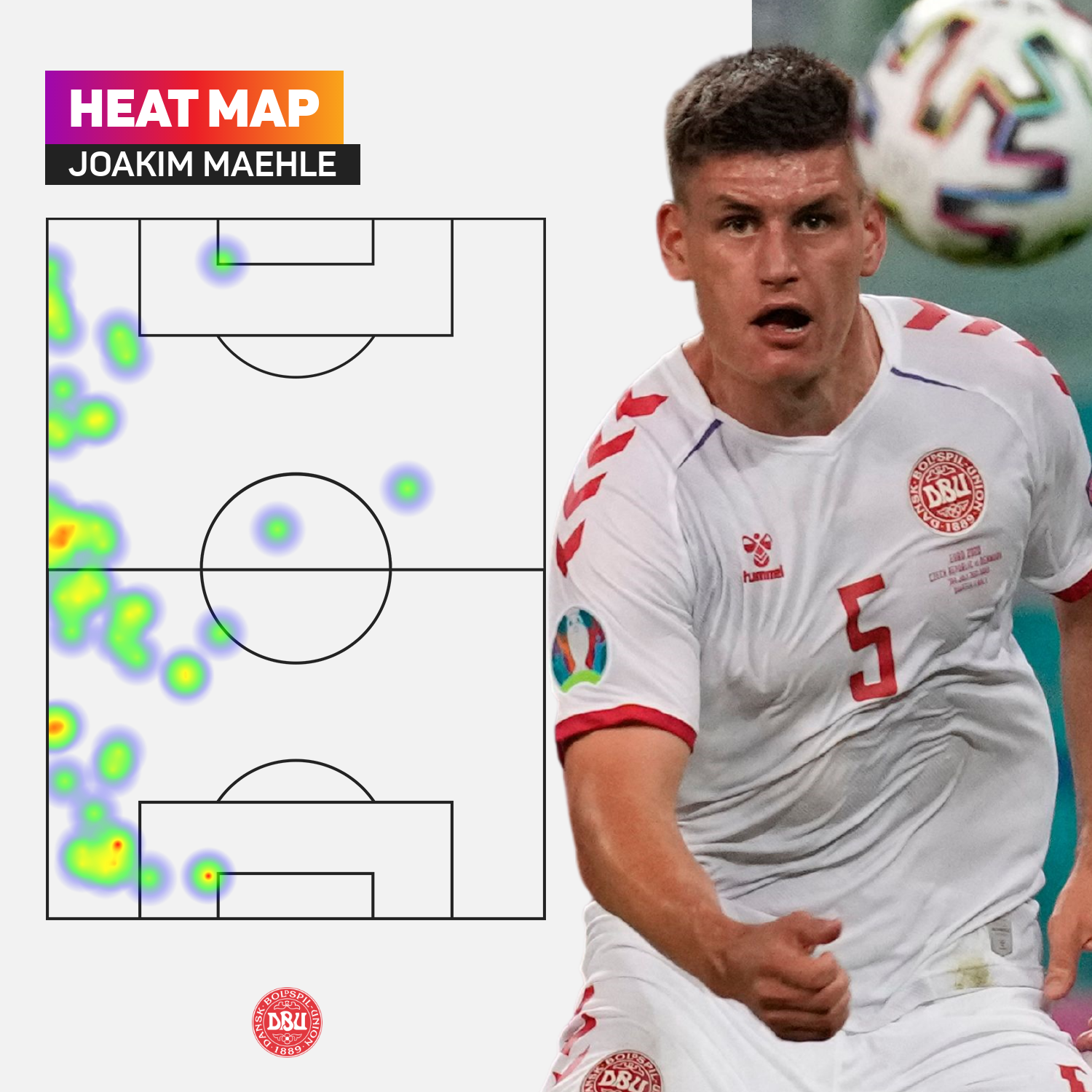 Joakim Maehle heat map Czech Republic 1-2 Denmark