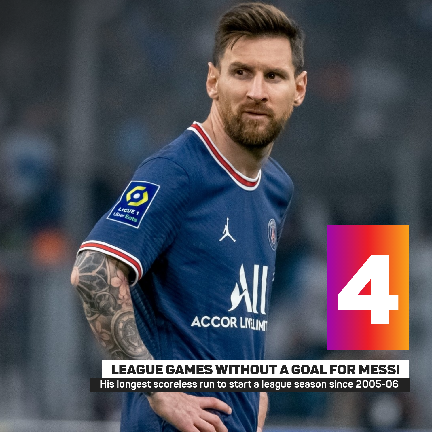 Lionel Messi has yet to score in four Ligue 1 games for PSG