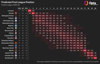 The Numbers Game: Can Arsenal get back on track after Premier League stumbles?