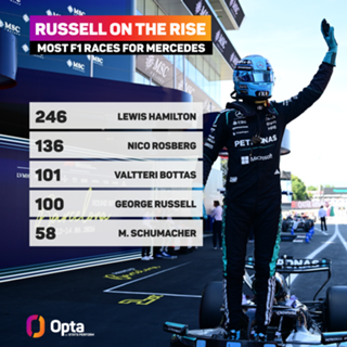 Austrian Grand Prix: Ferrari and Hamilton 'huge threat' to F1 title bids, says Russell