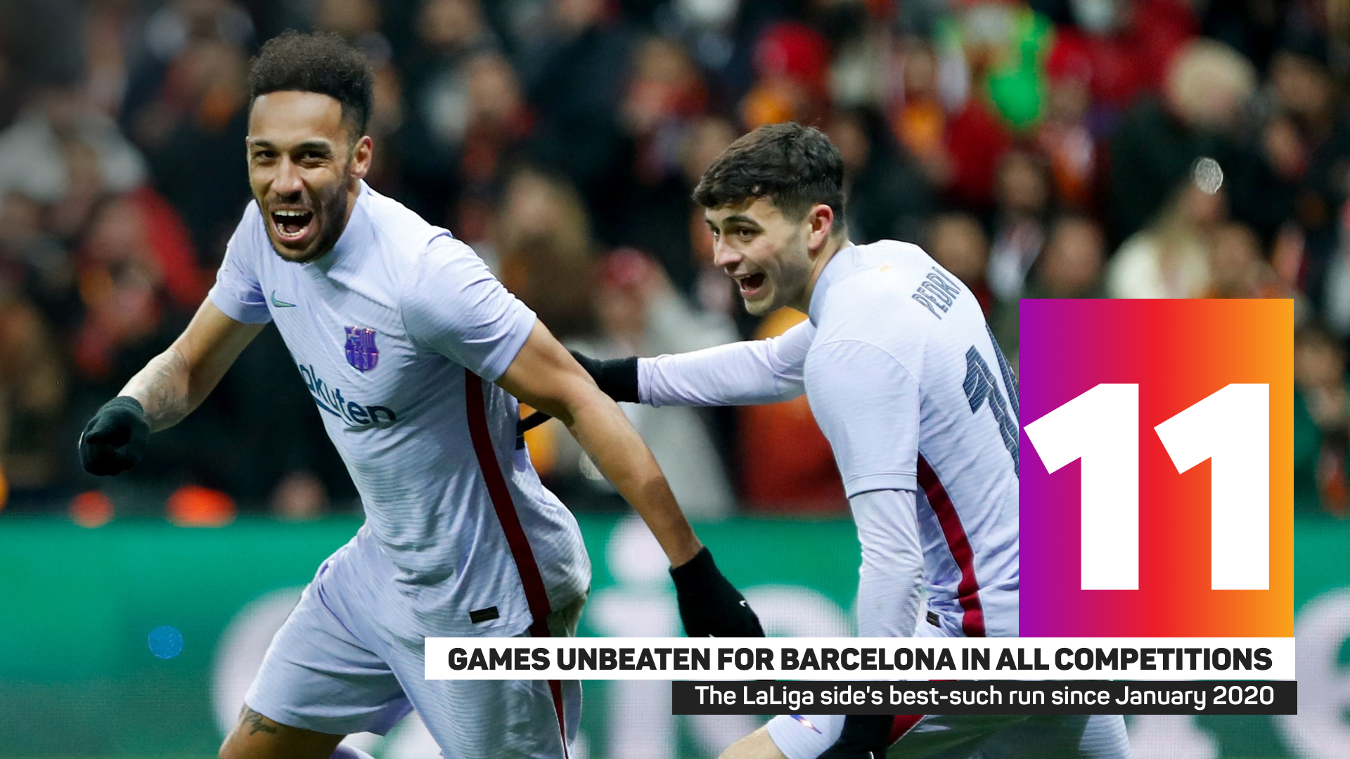 Barcelona are unbeaten in 11 matches