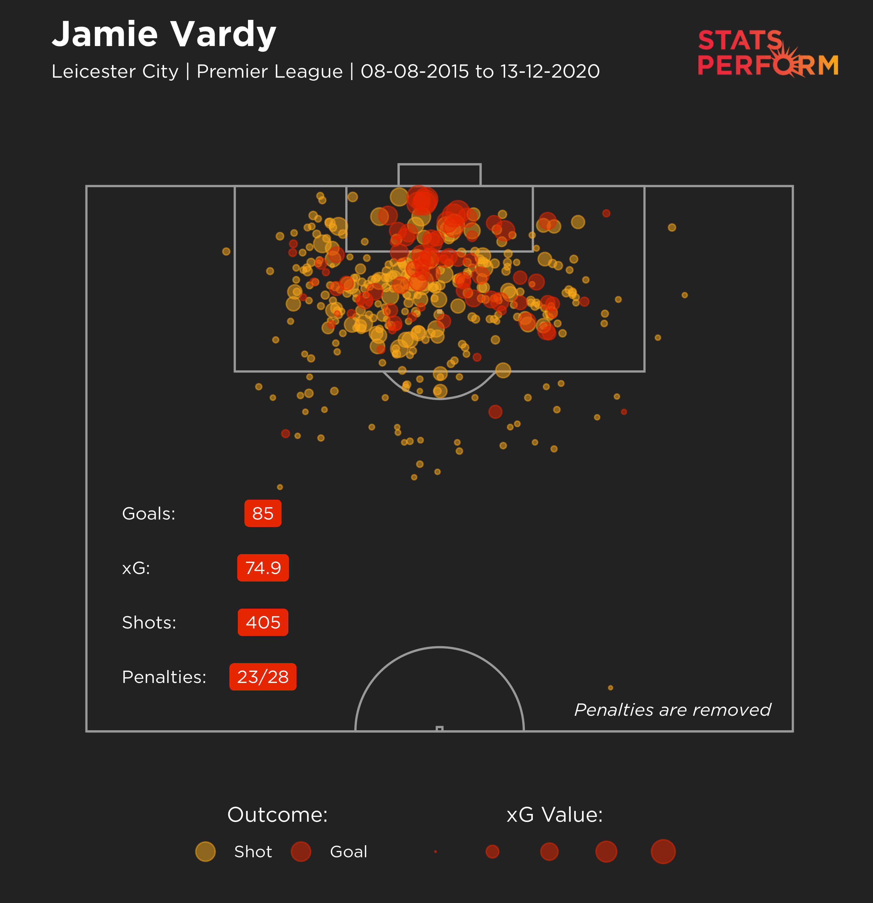 Jamie Vardy's expected goals map since the start of 2015-16