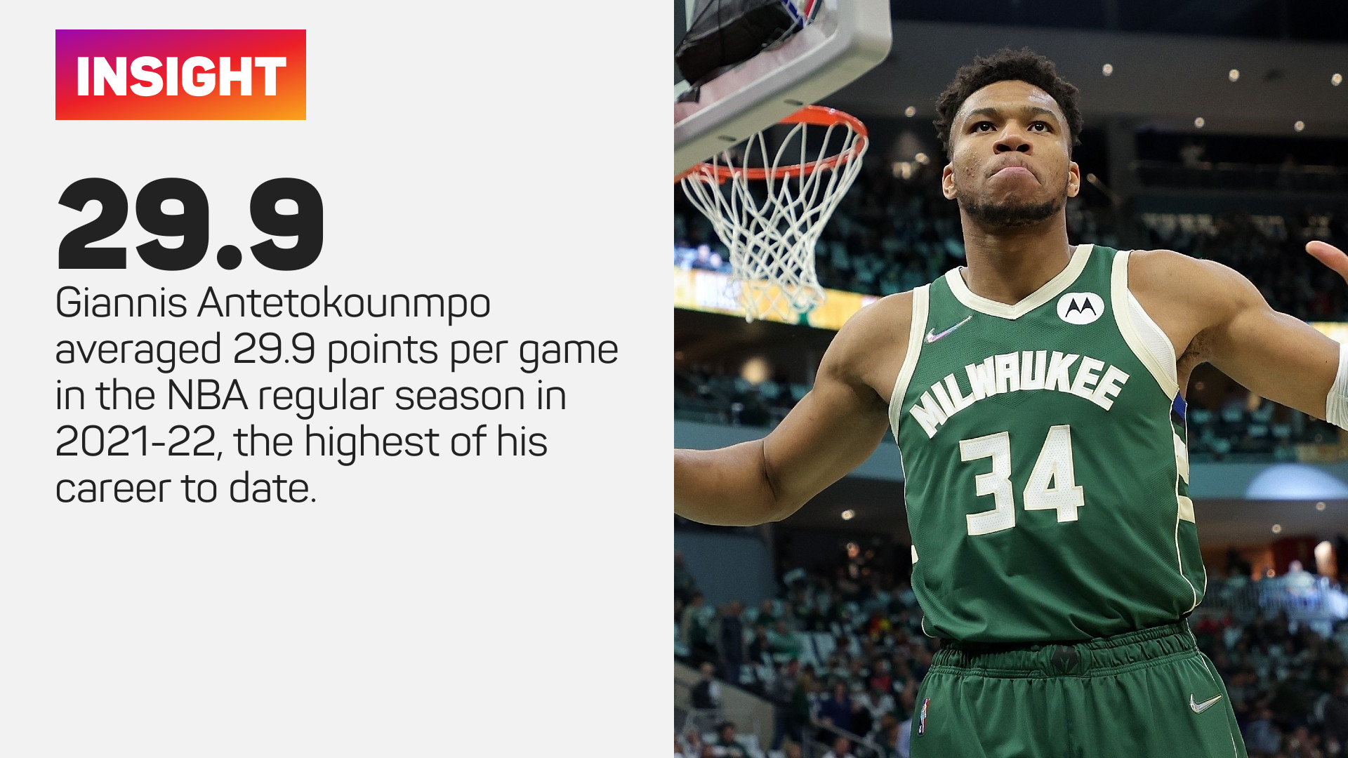 Giannis Antetokounmpo