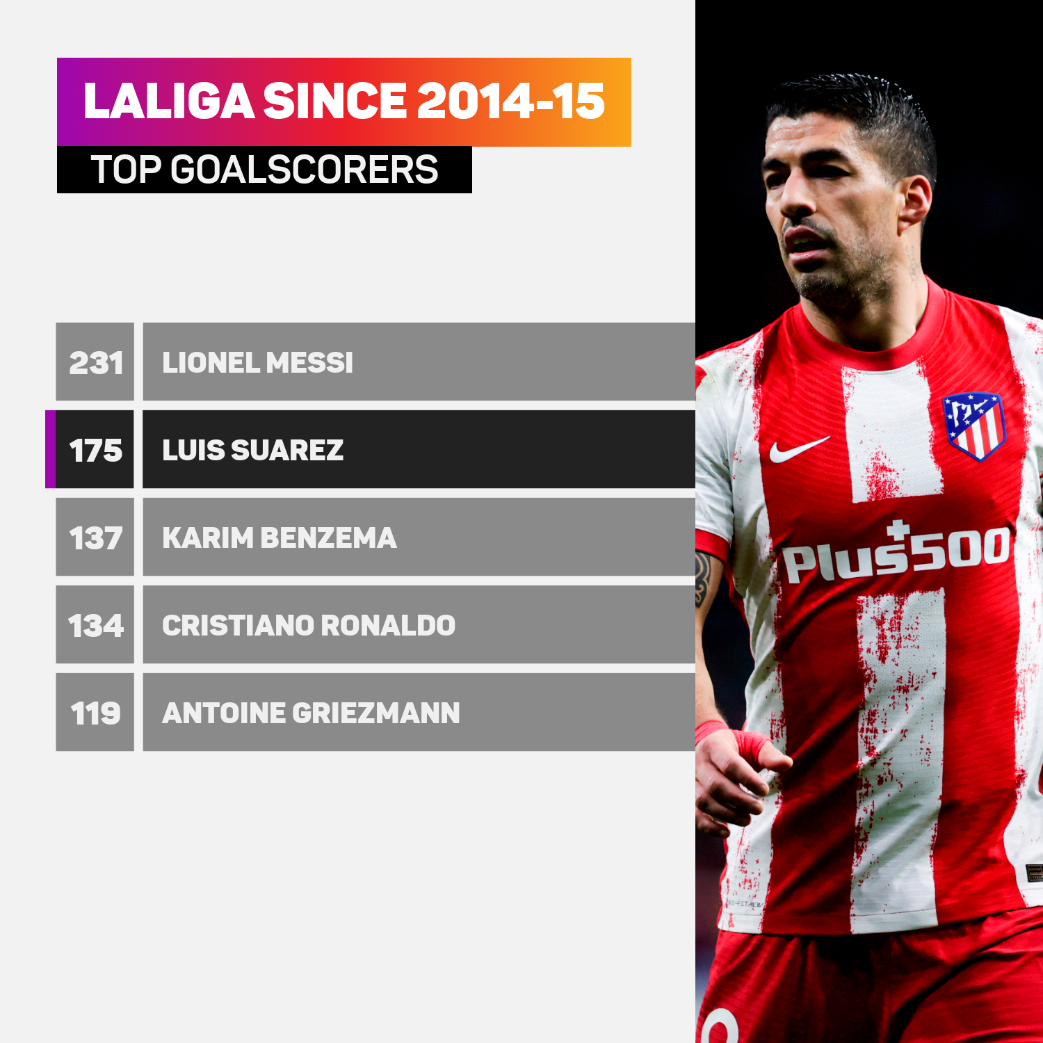 LaLiga top scorers since 2014-15