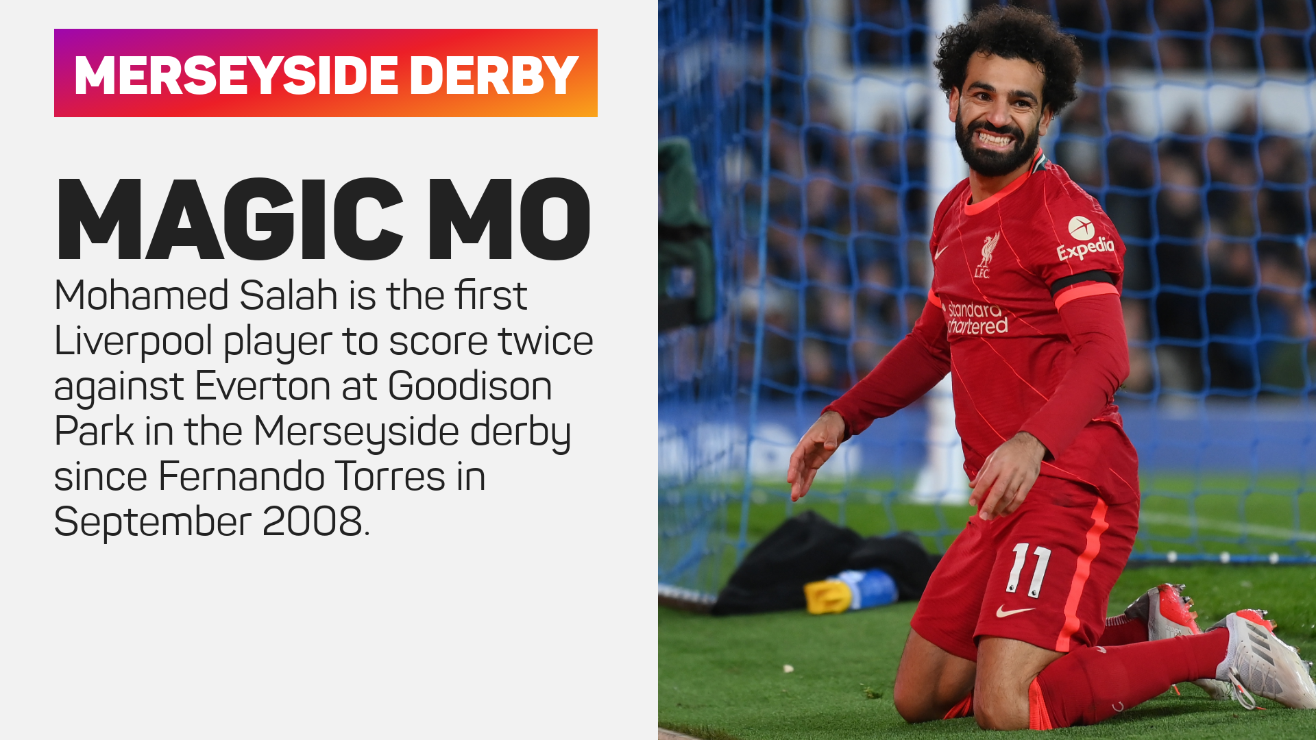 Mohamed Salah scored twice against Everton