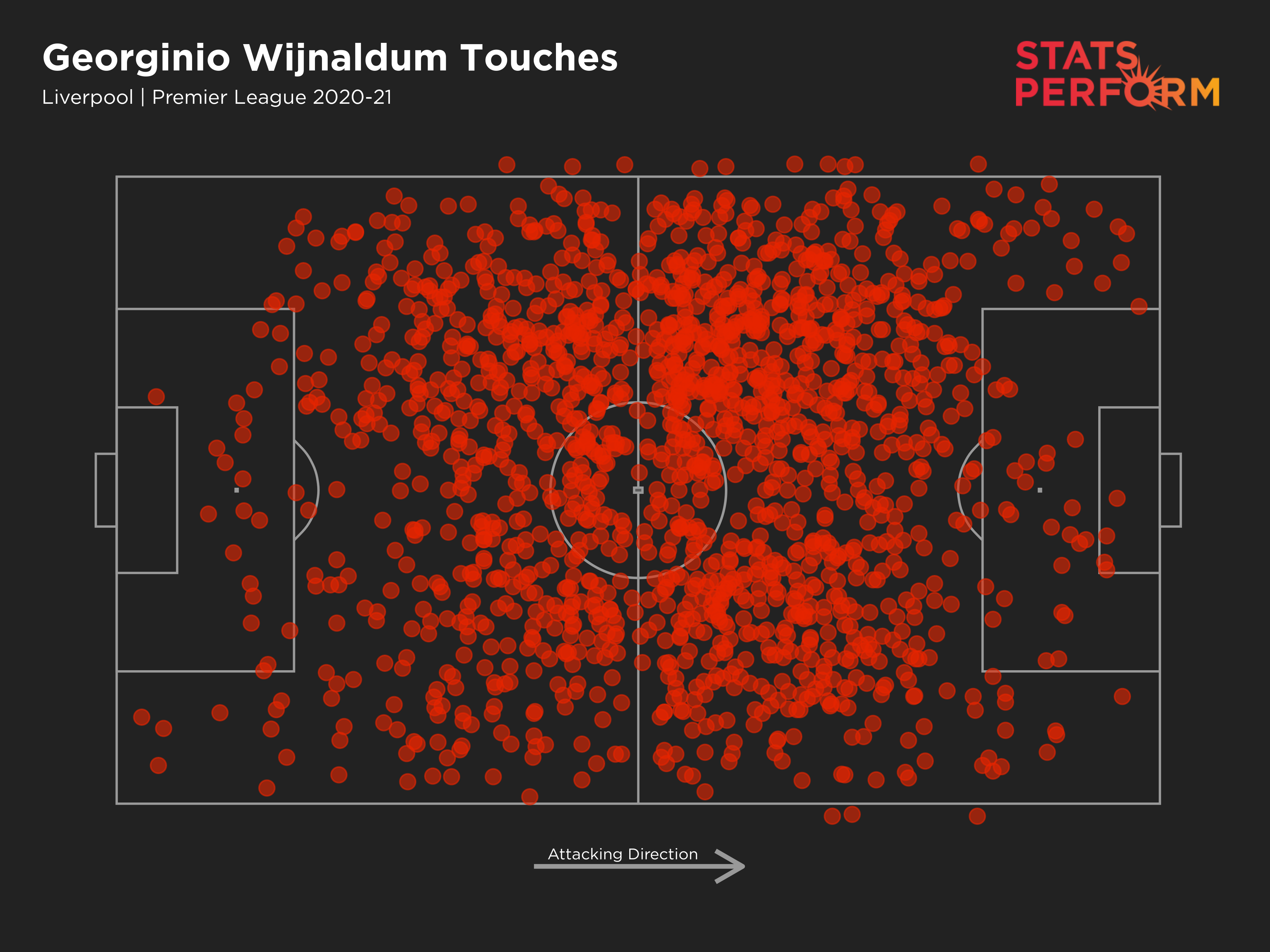 Georginio Wijnaldum touch map