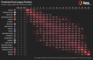 Liverpool 'need to win a lot' to reach Champions League places, says Slot