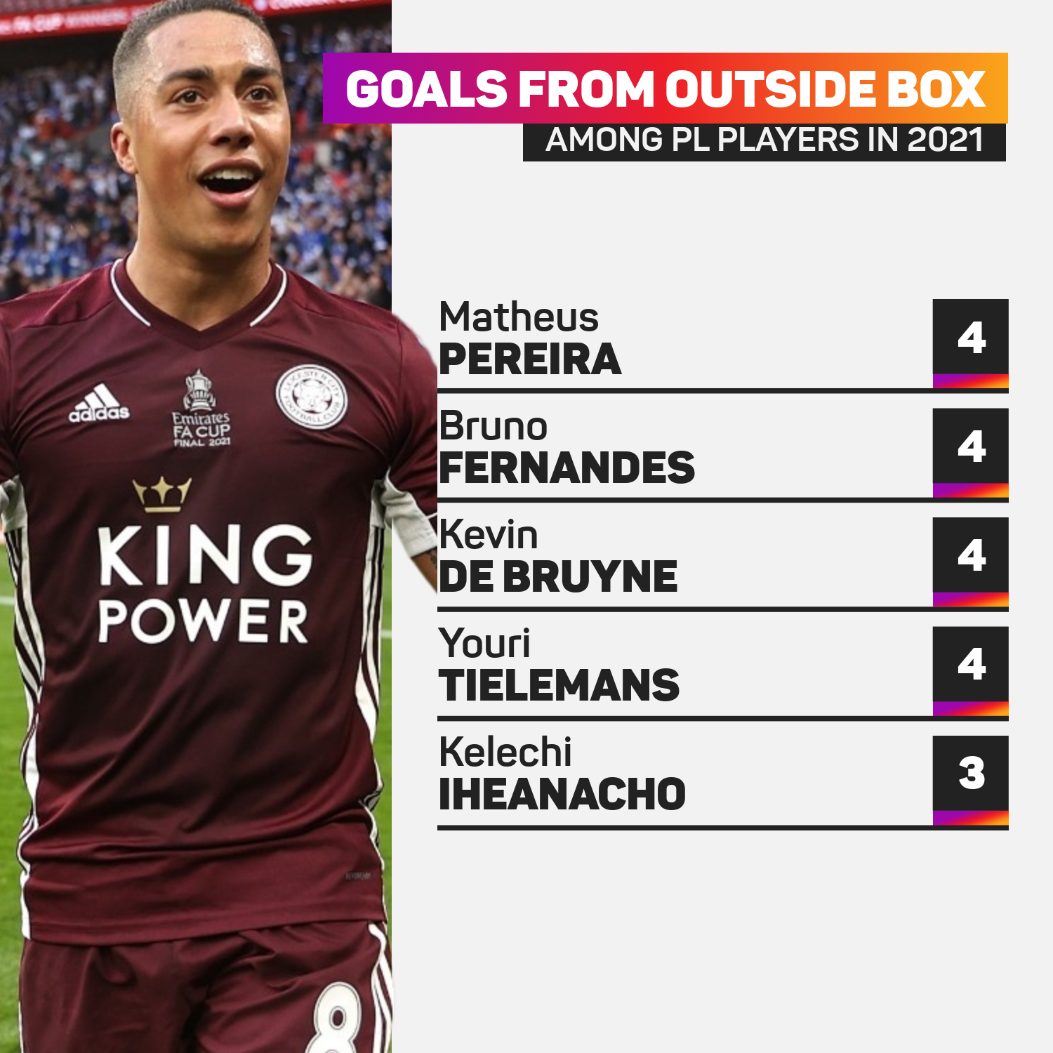 Youri Tielemans Why Leicester City star might just be the Premier
