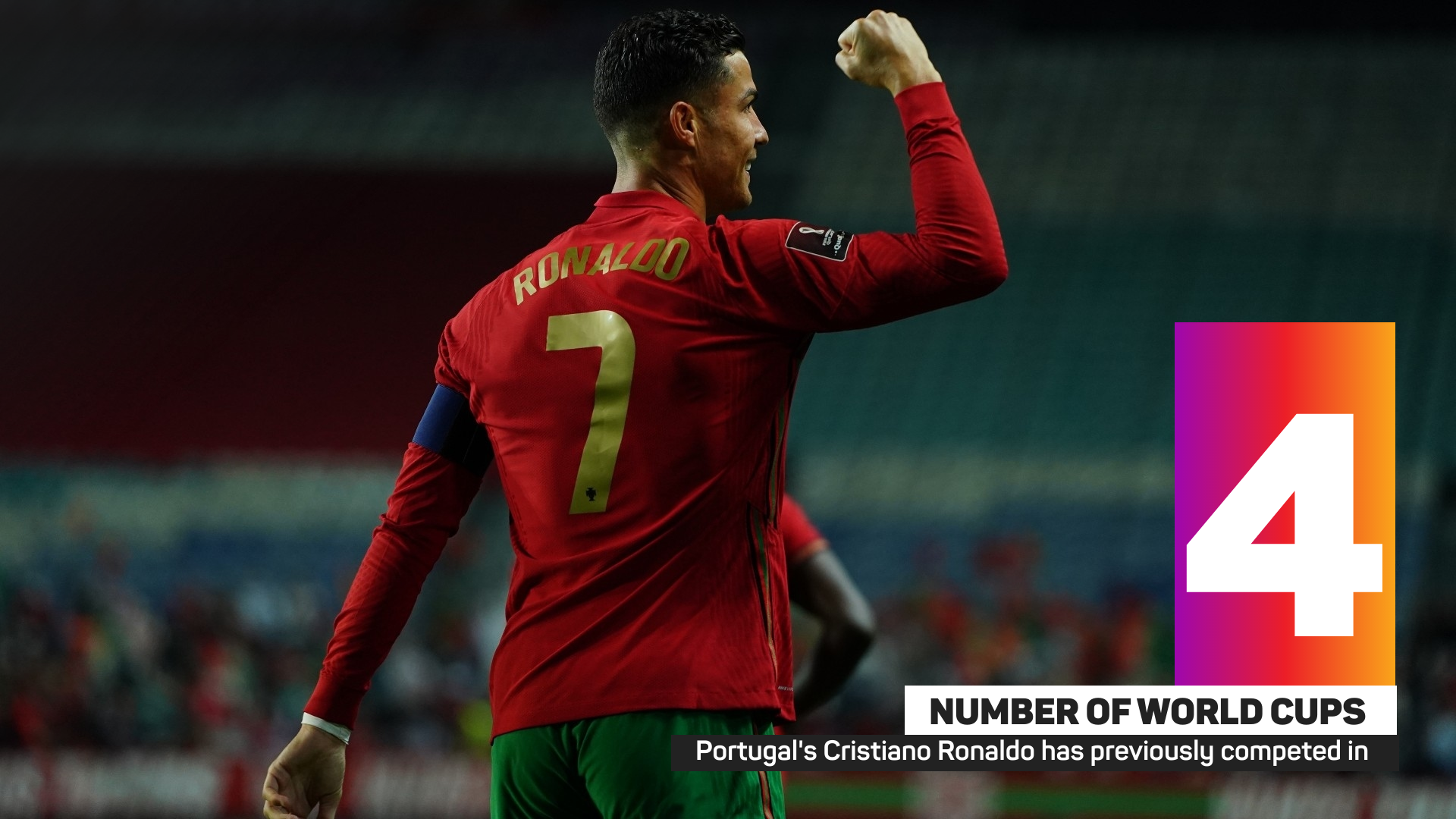Cristiano Ronaldo has competed in four World Cups