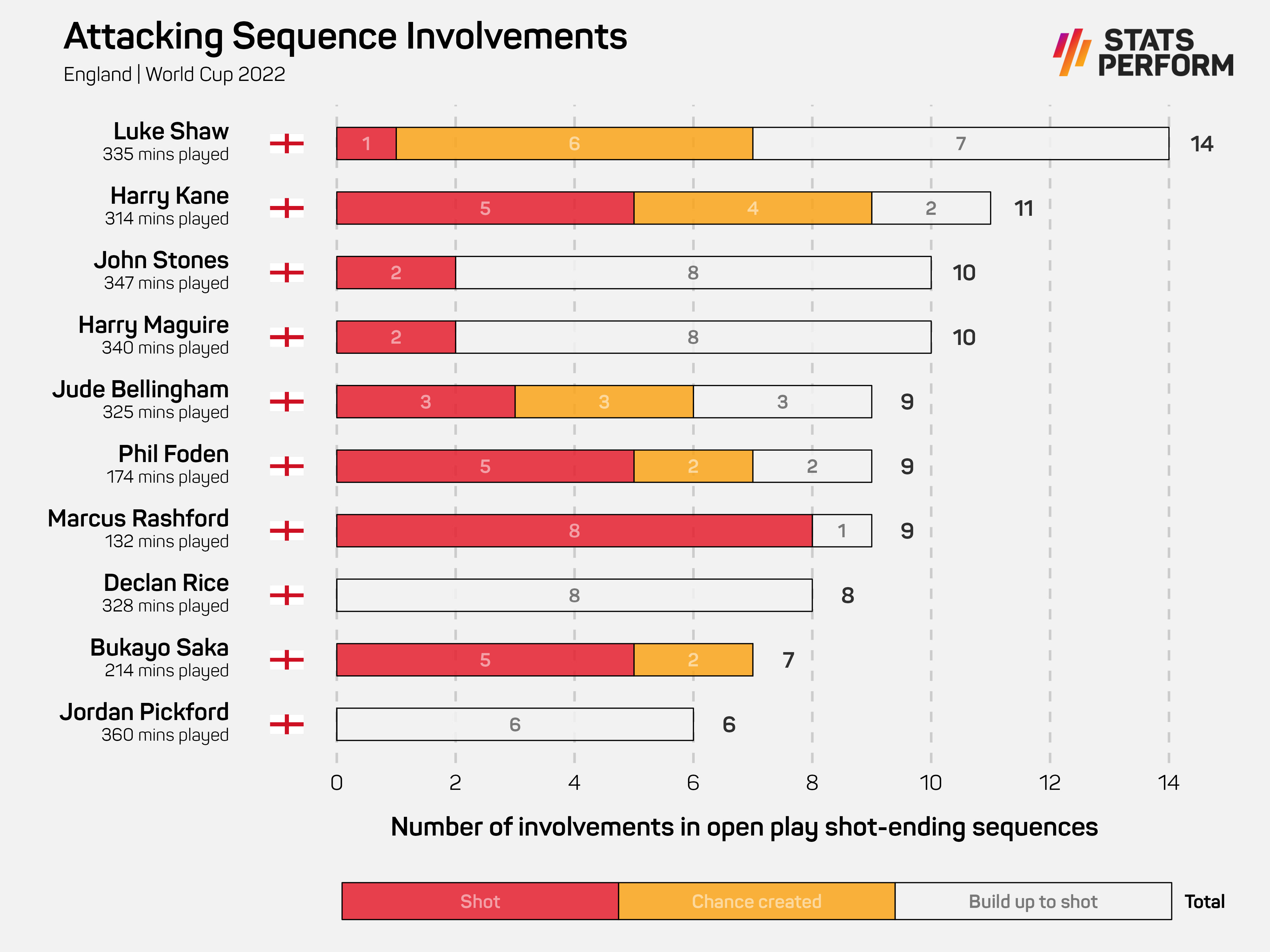 Kane sequences
