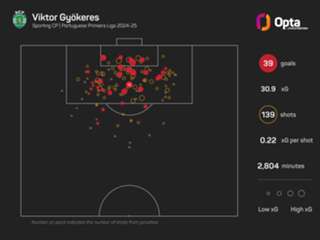 The Numbers Game: Arsenal aiming for strong start to title charge against old rivals