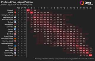 Fernandes urges Man Utd to 'punch back' to get out of slump