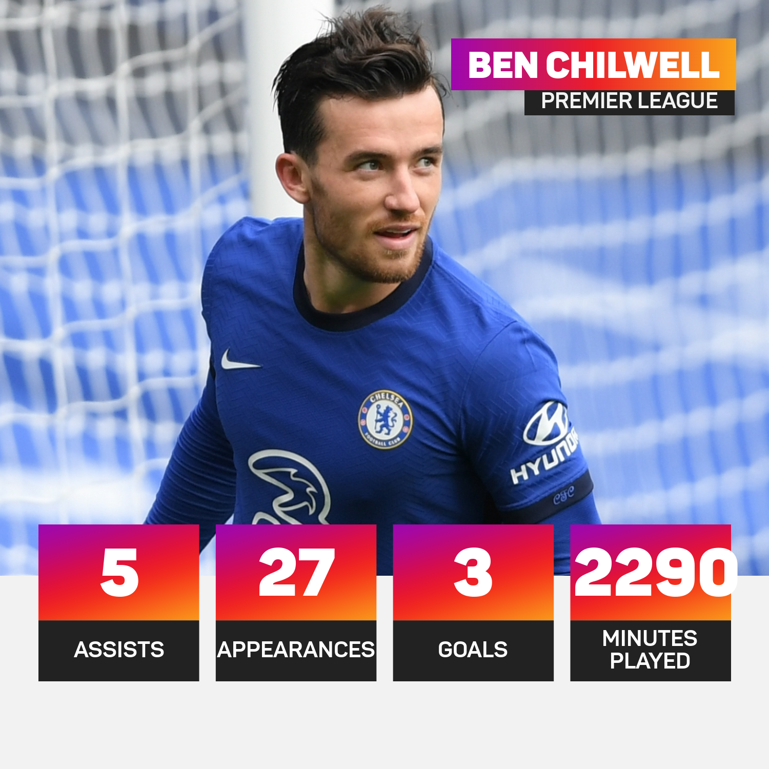 Ben Chilwell for Chelsea in the Premier League