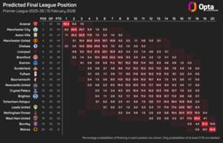 Slot: Liverpool must be 'close to perfection' to secure Champions League spot