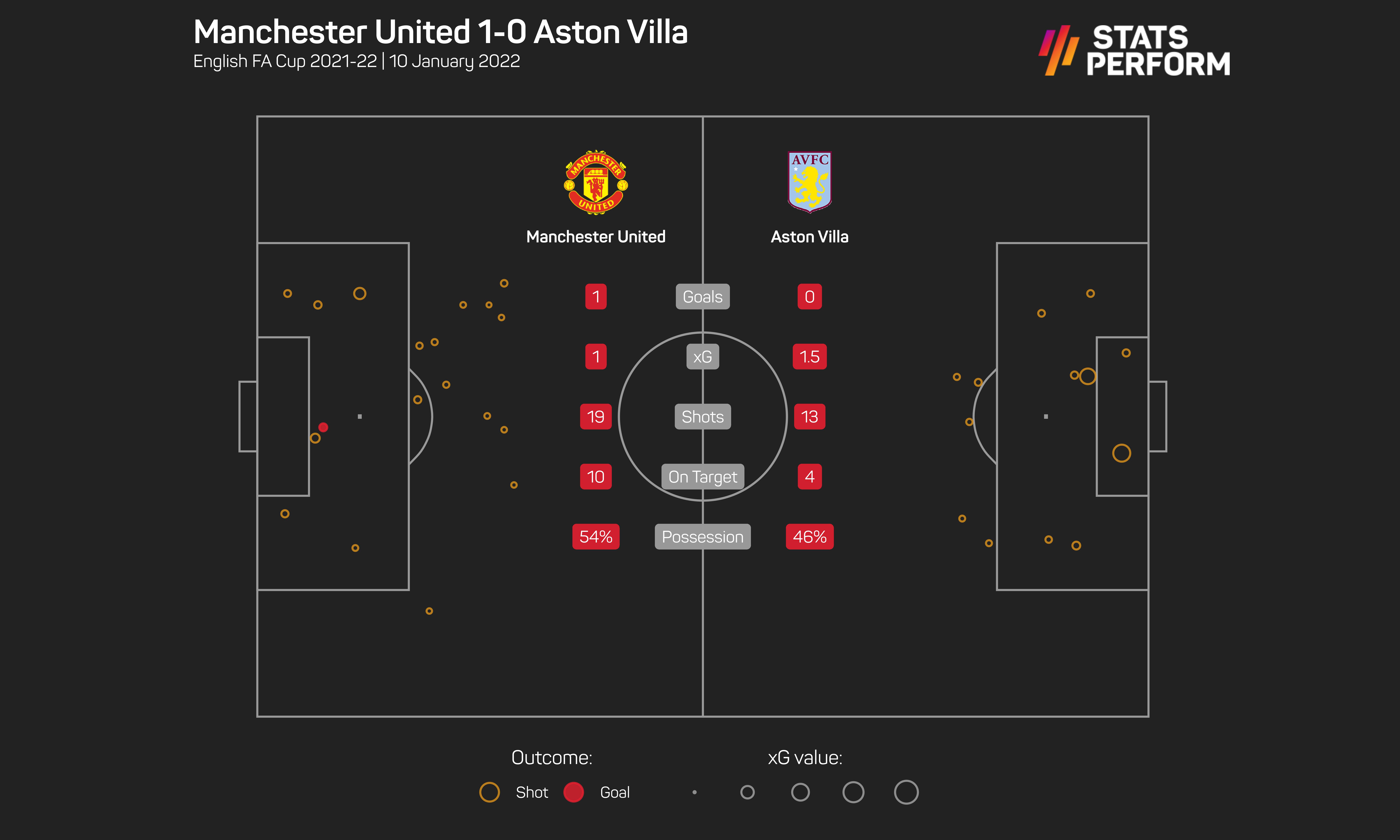 Man Utd 1-0 Aston Villa