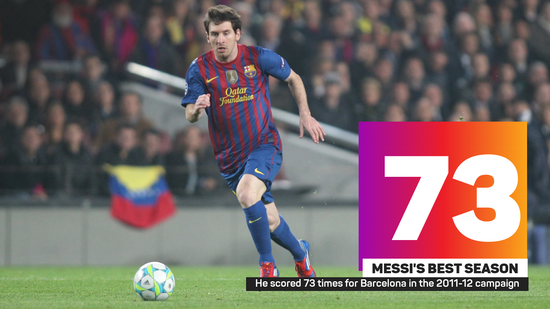 Lionel Messi's 73-goal season