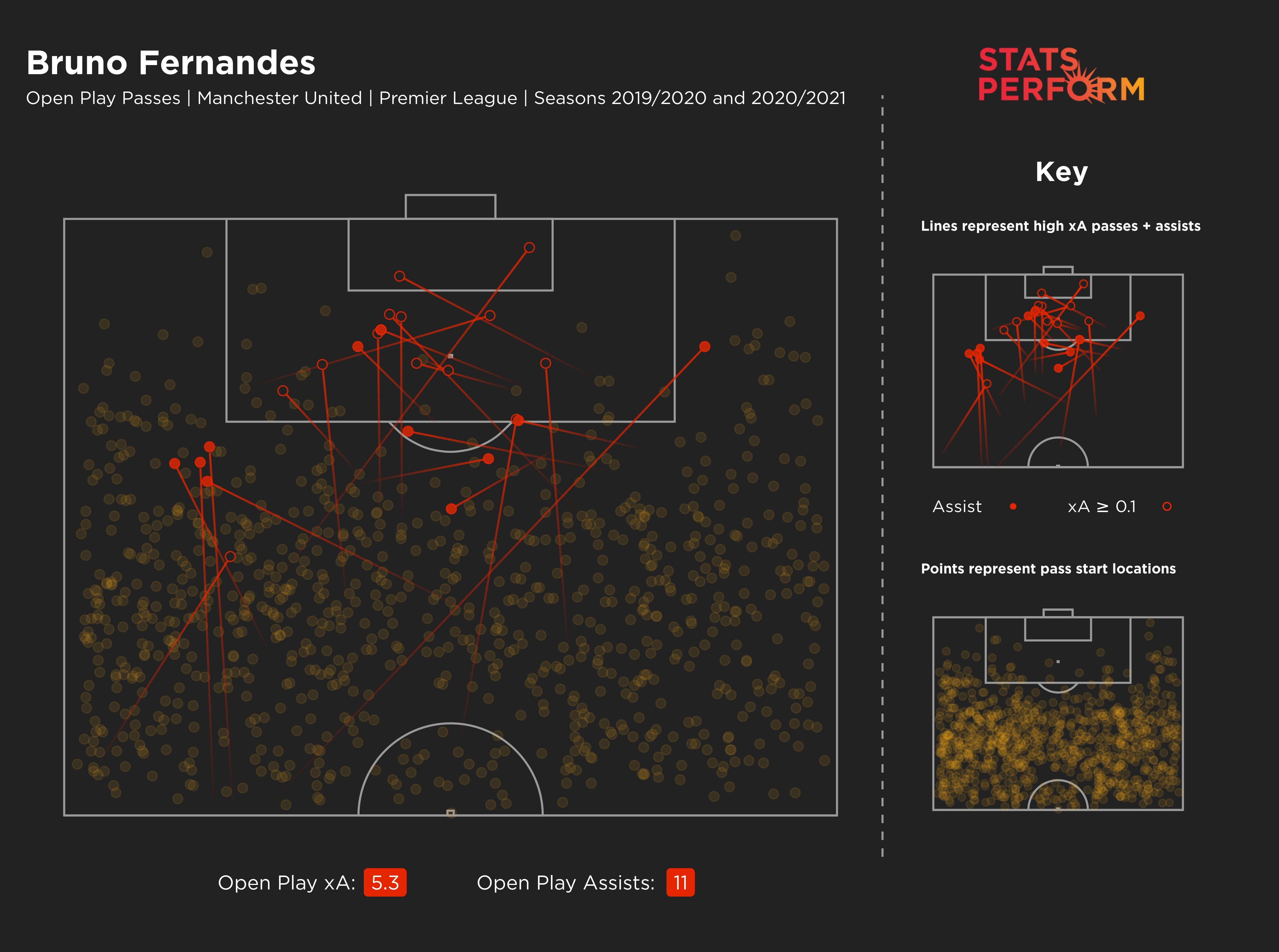 Bruno Fernandes' expected assists map in the Premier League since joining Manchester United