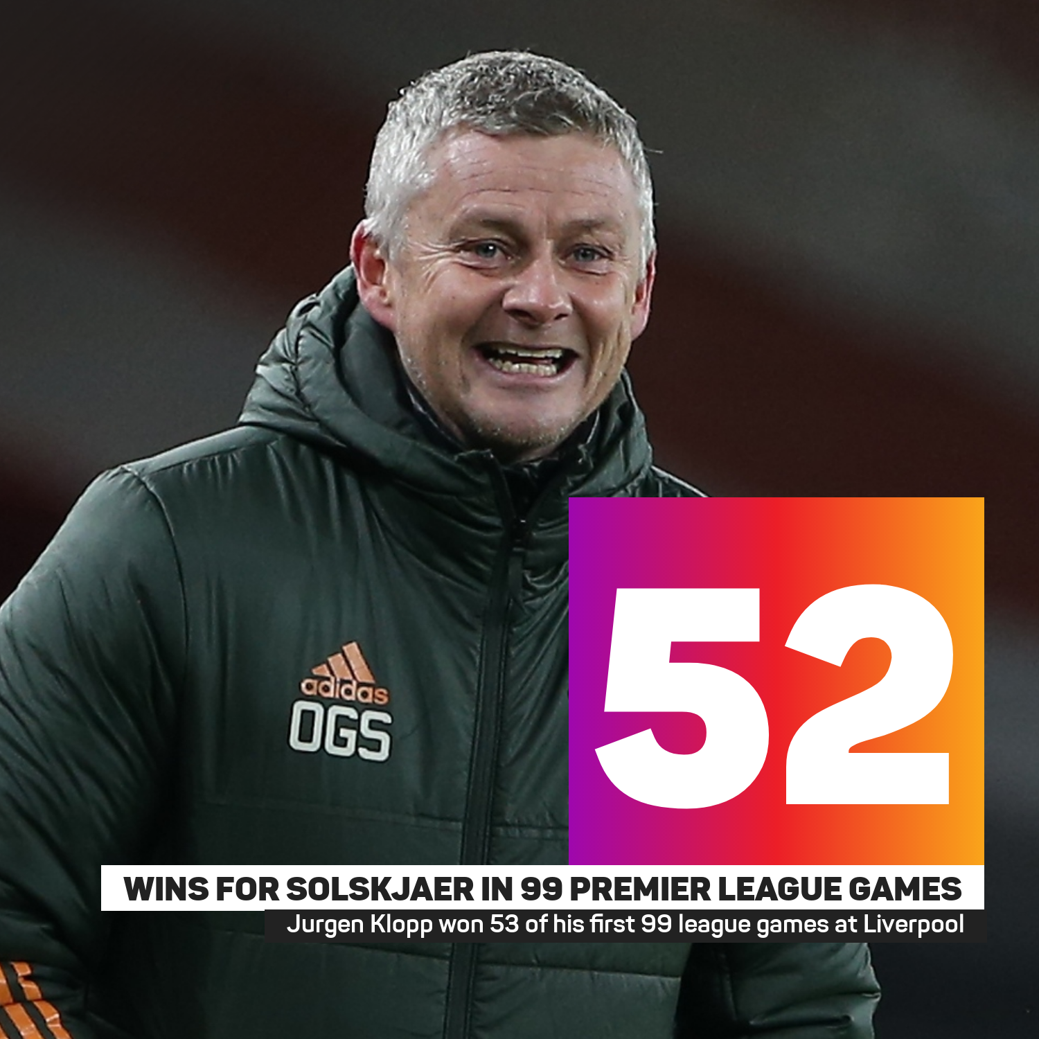 Solskjaer's century: The key numbers as Man Utd manager reaches 100 Premier League games in charge