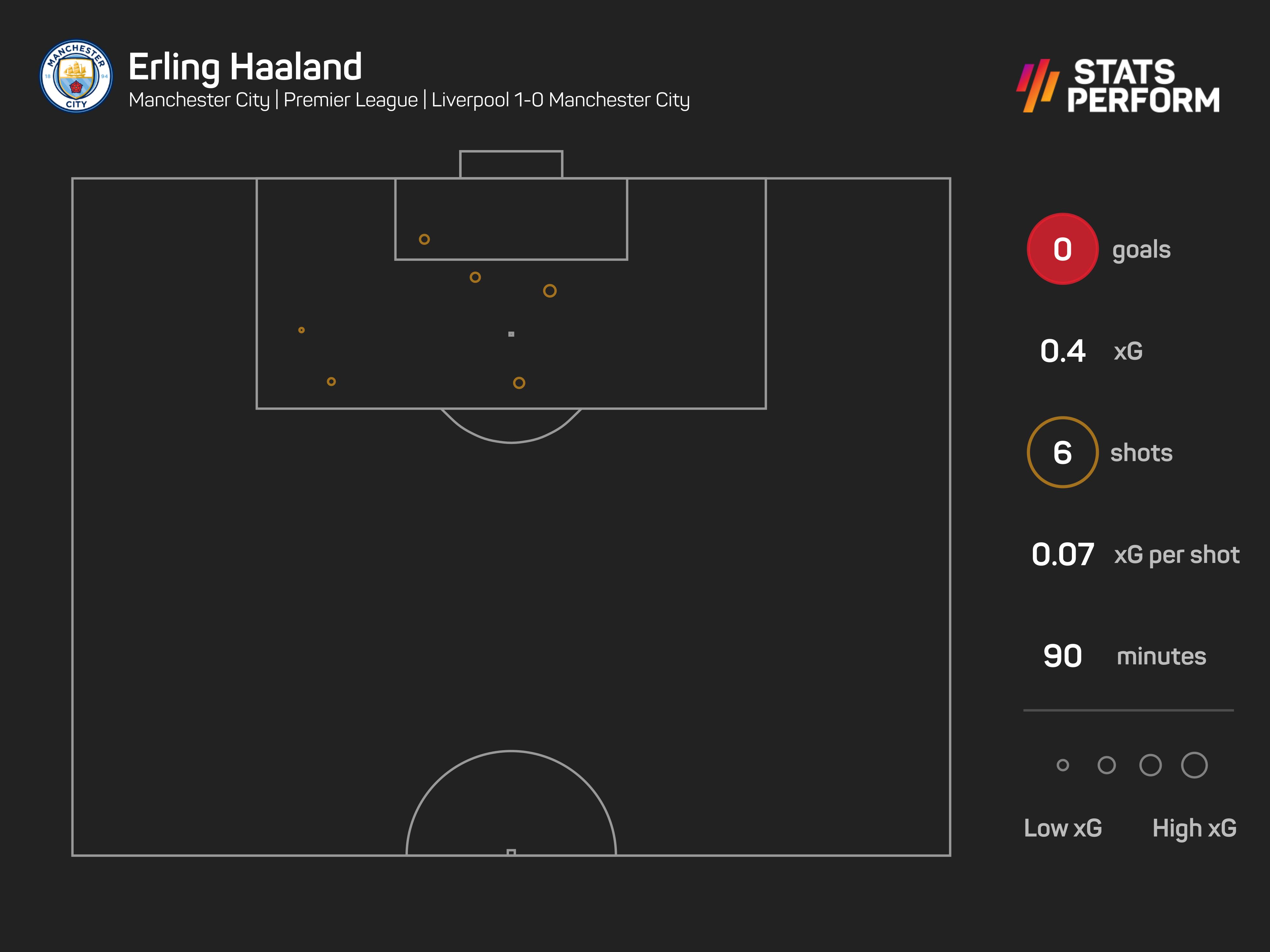 Haaland