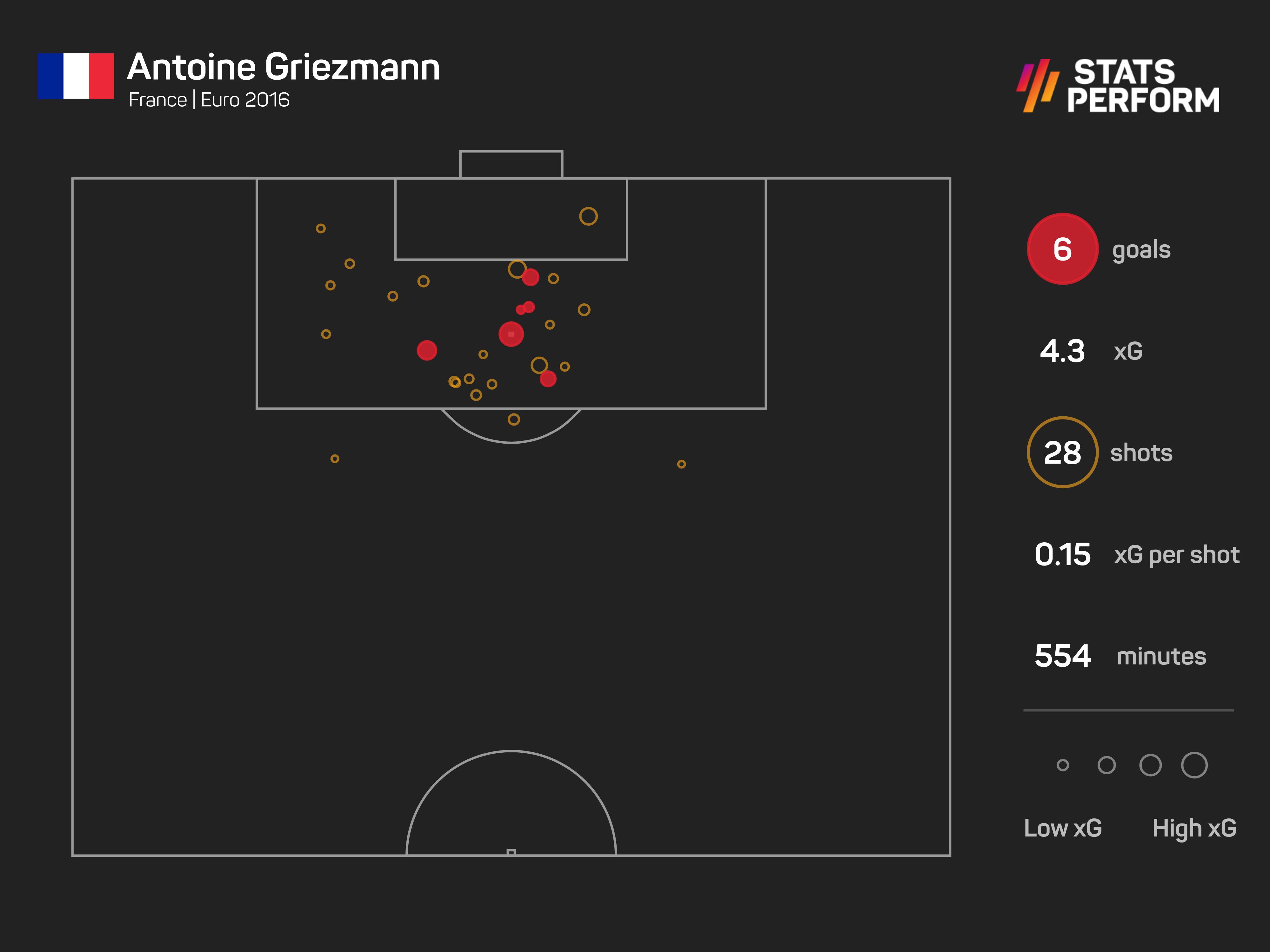 Antoine Griezmann Euro 2016 xG map