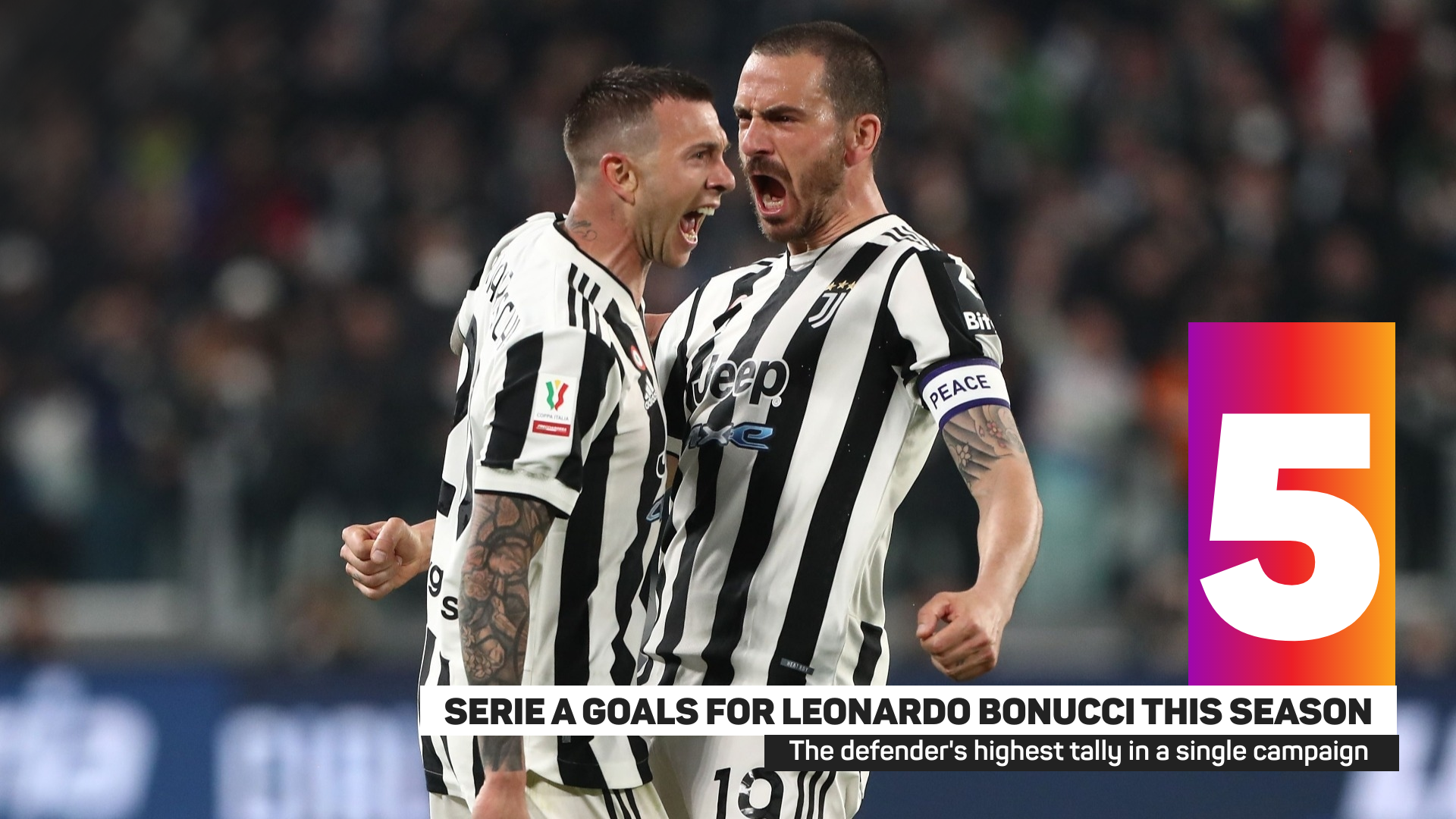 Leonardo Bonucci has five Serie A goals this season