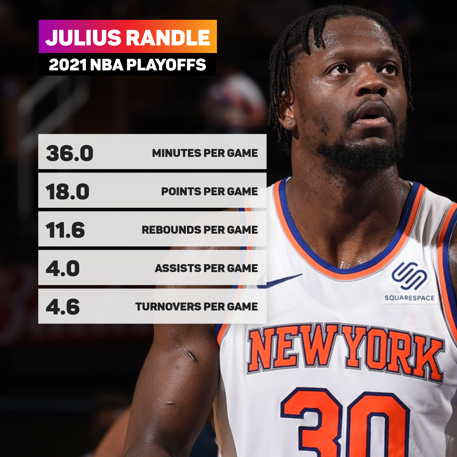 Julius Randle in the 2021 NBA playoffs