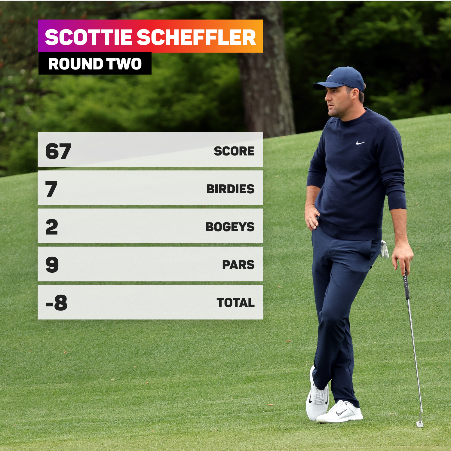 Scottie Scheffler