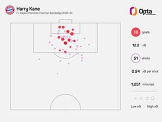 Euro 2024: England face favourite opponents, good omens for Spain and Italy?