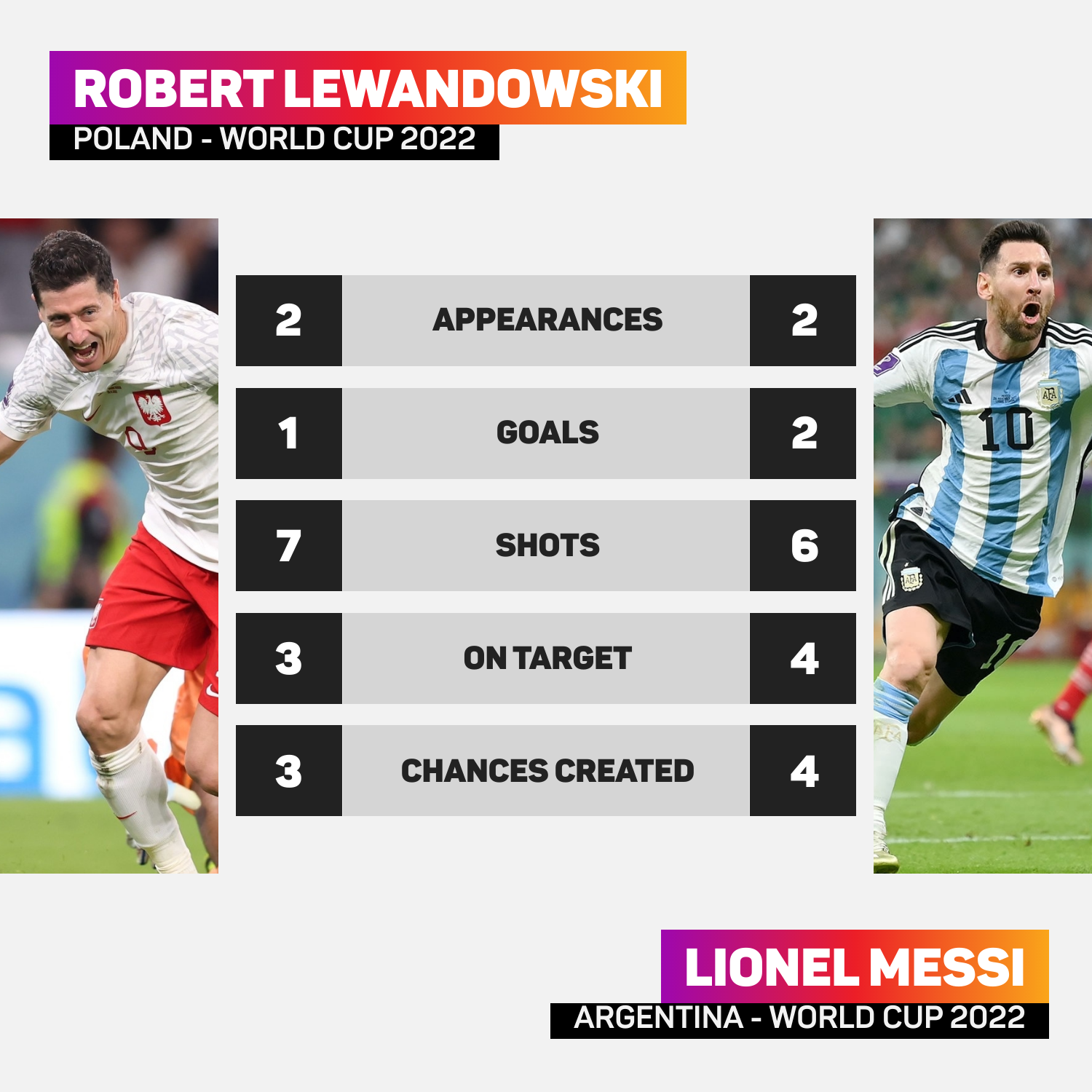 Argentina and Lionel Messi face crunch game against Poland