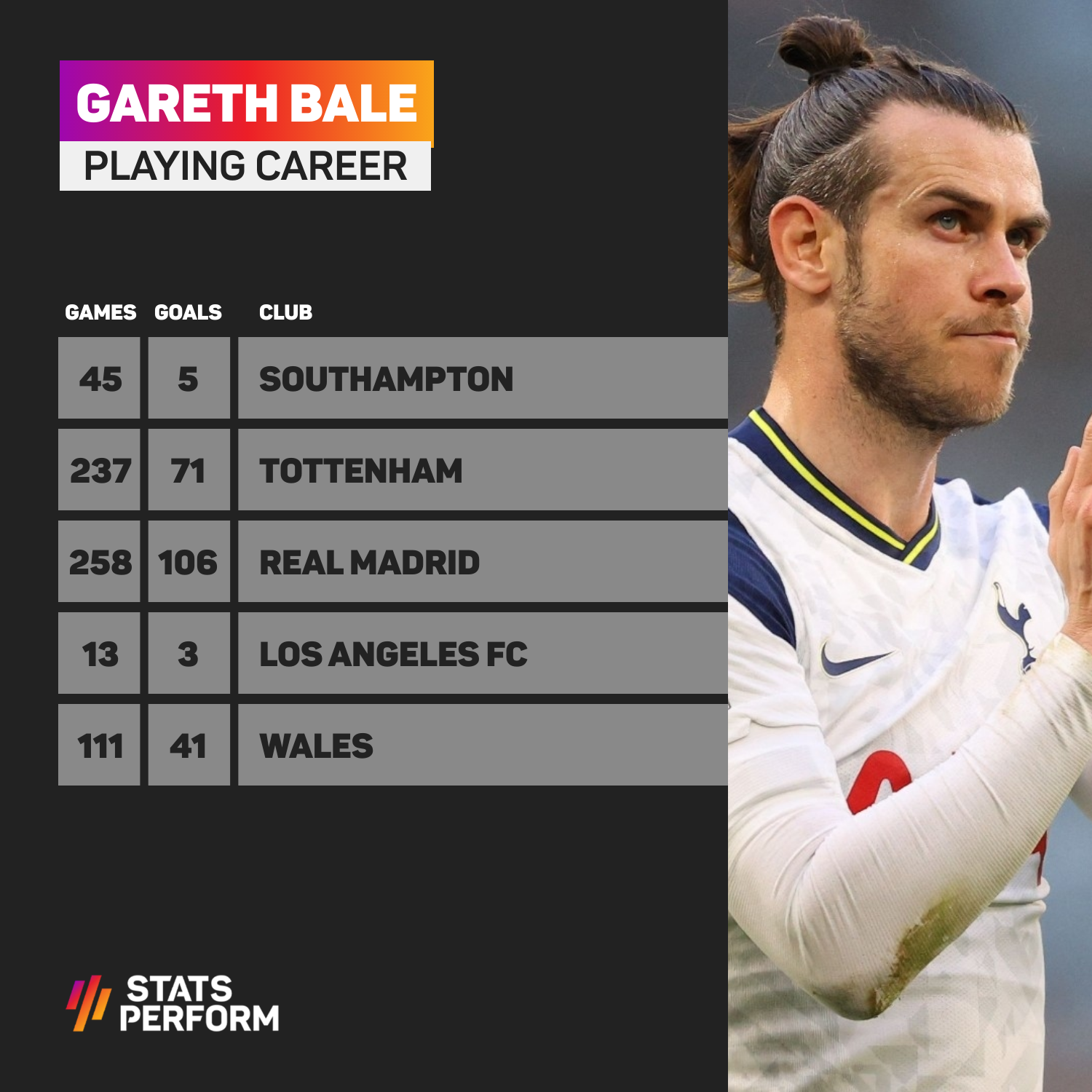 Skores on X quotGareth Bale has retired from football What a career   bale garethbale gareth gb11 realmadrid rmcf  halamadrid rmfans la losangeles tottenham spurs tottenhamhotspur  southampton football wales cymru legend