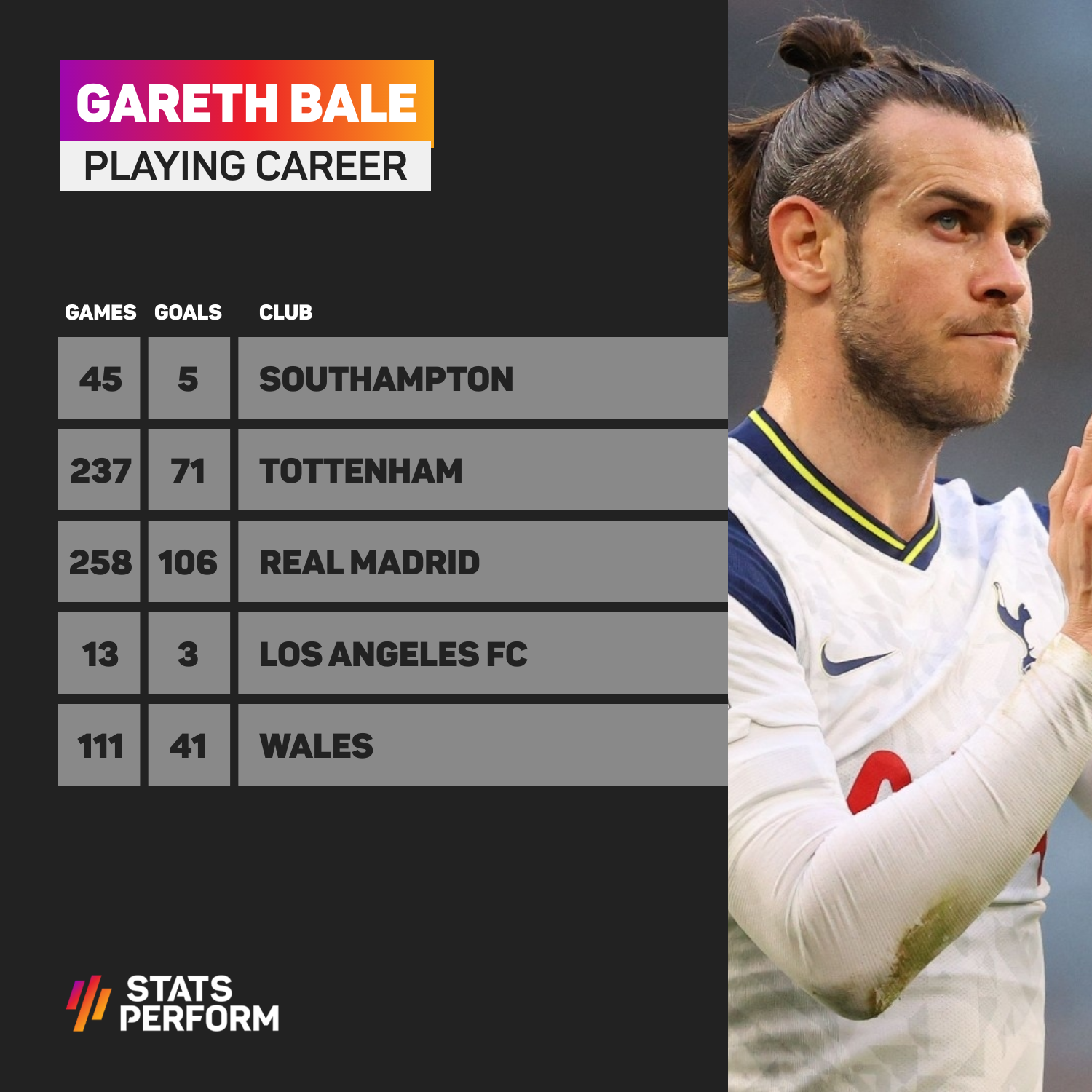 Gareth Bale's playing career