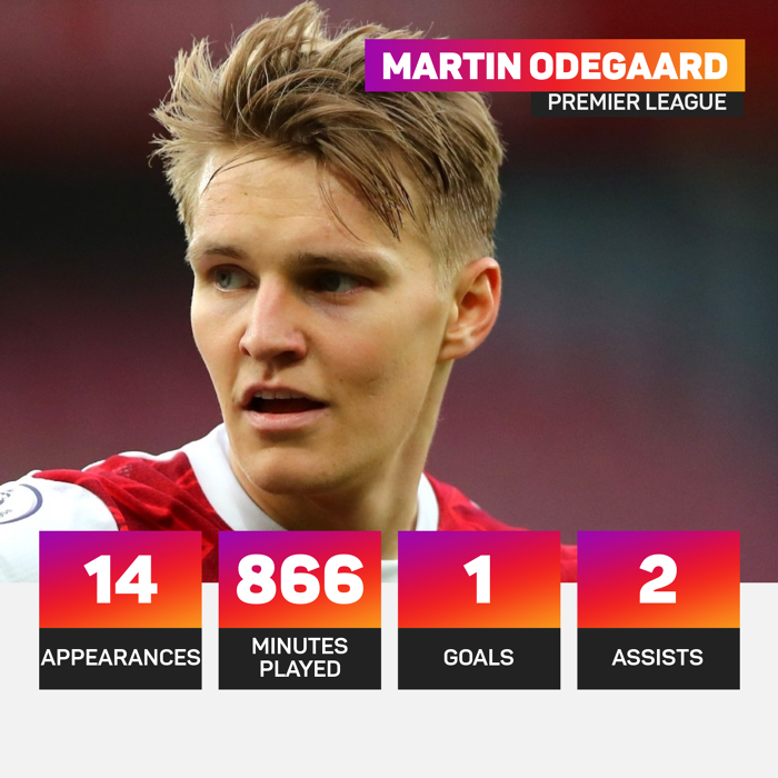 Odegaard makes Real Madrid declaration in blow to Arsenal transfer hopes