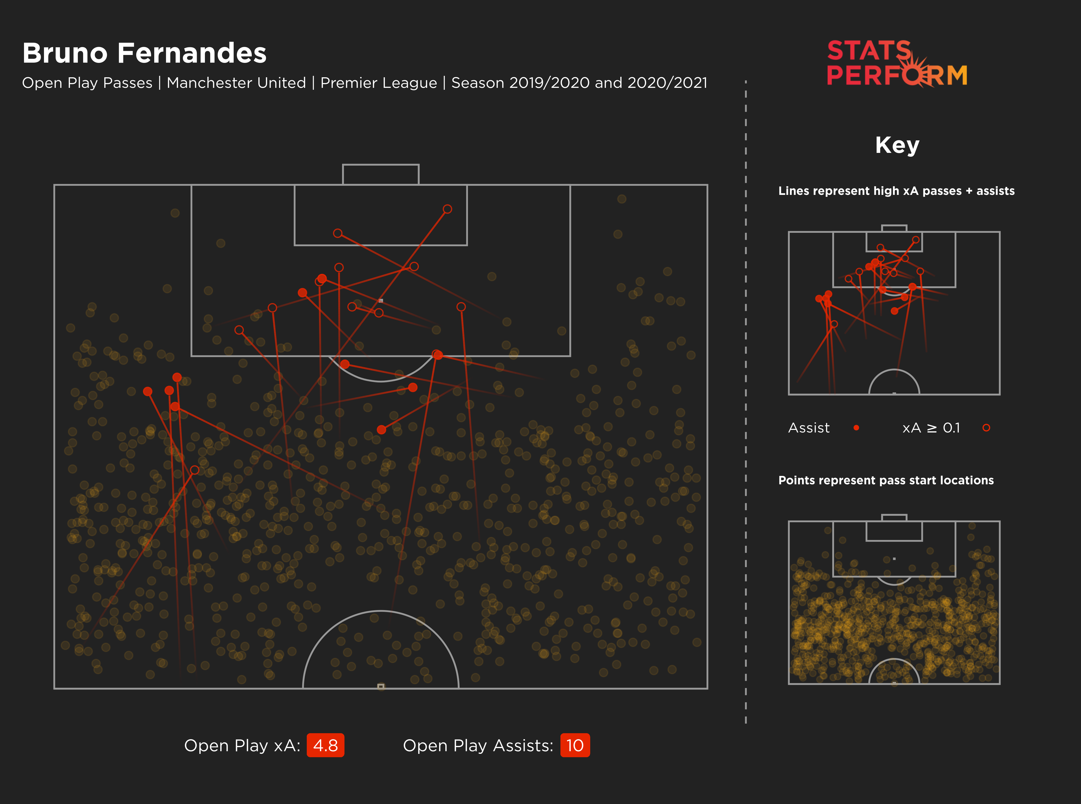 Bruno Fernandes' expected assists map at Man United