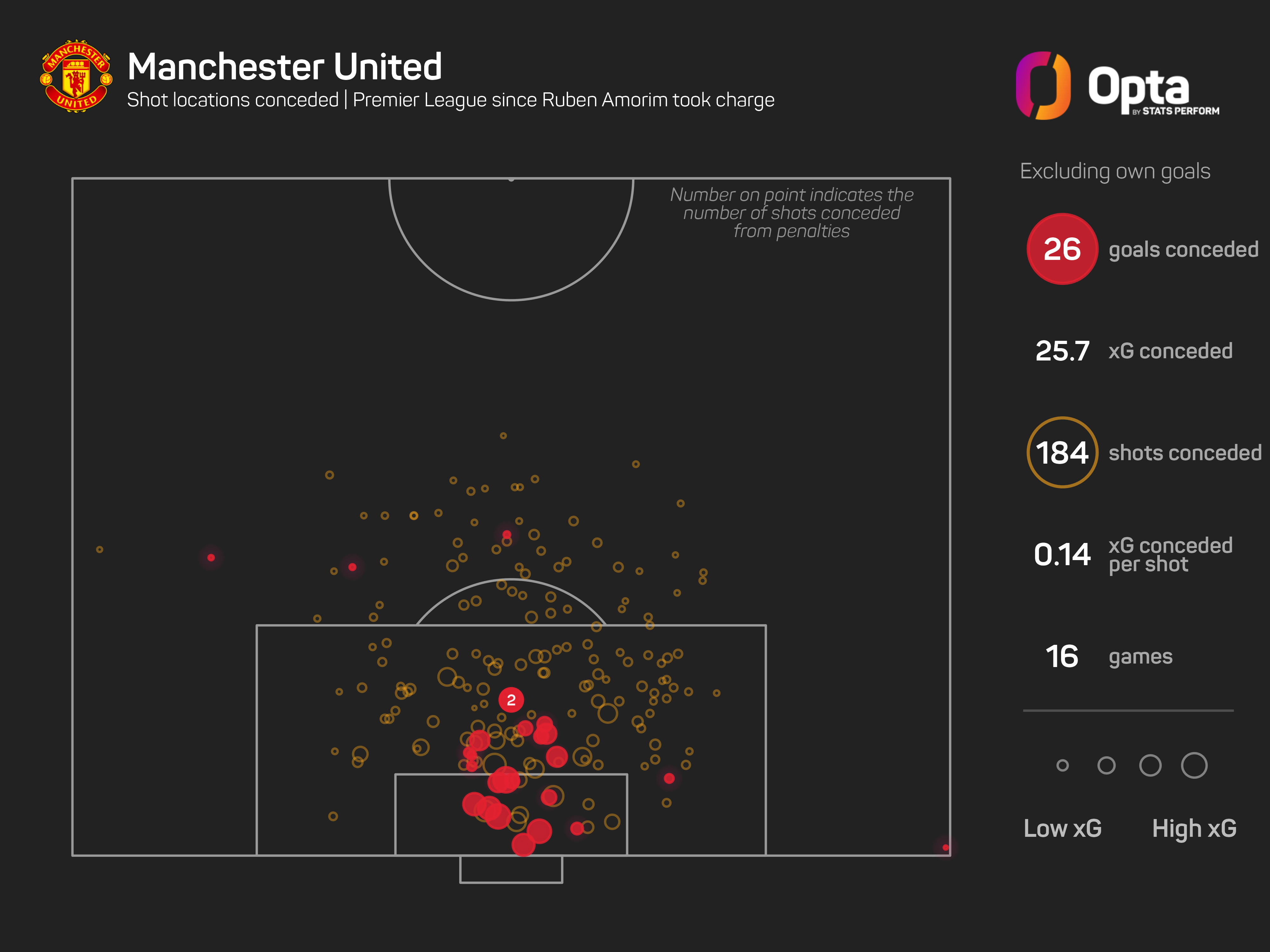 The Numbers Game: Arteta aims to celebrate 200th league game by beating Man Utd