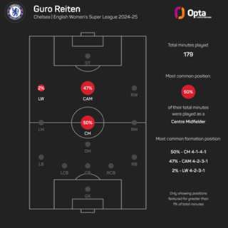 Arsenal boss Eidevall feeling the heat ahead of crunch Chelsea clash