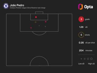 Edwards relishing Gomes reunion after busy deadline day for Wolves