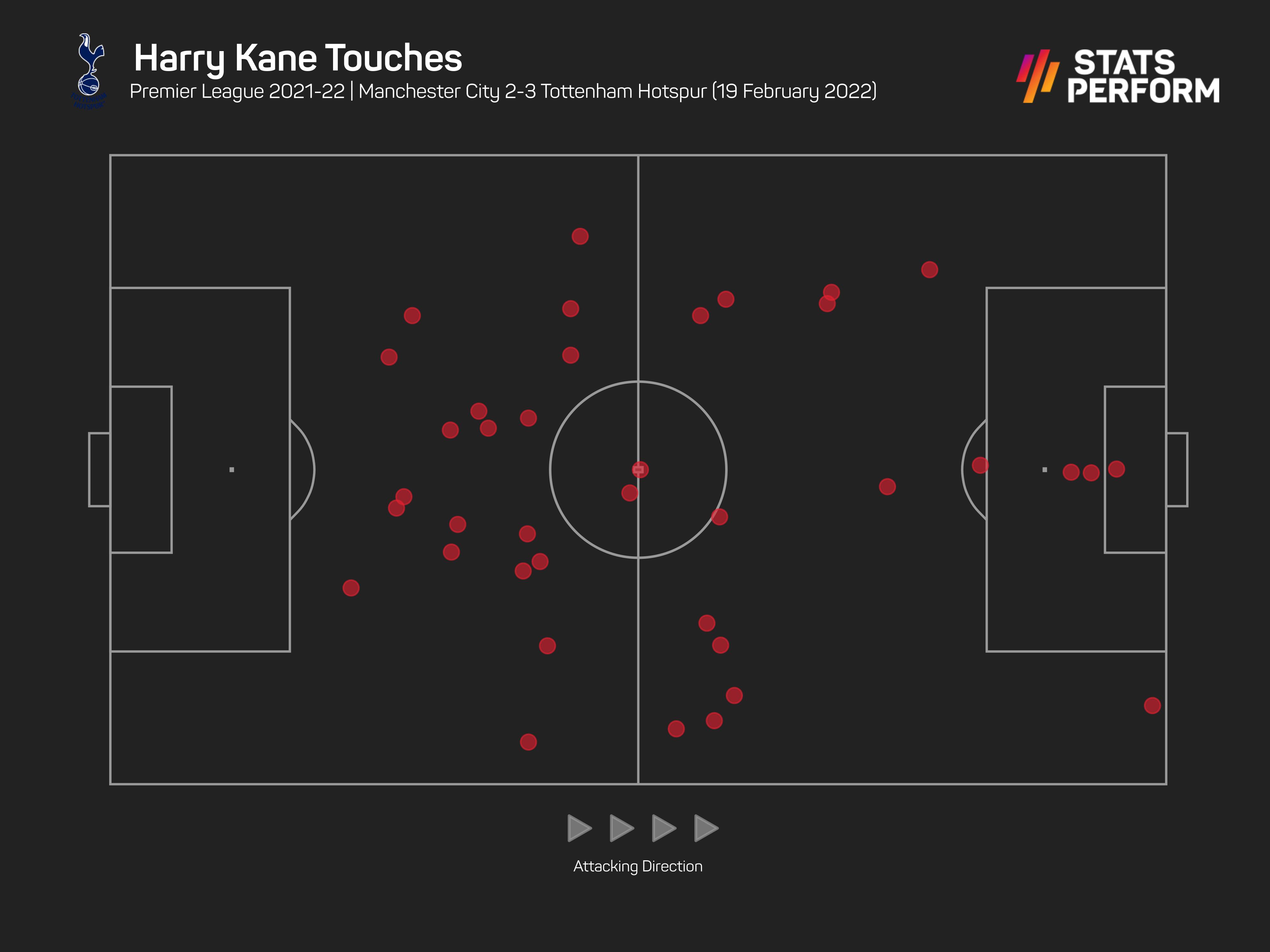 Harry Kane touch map v Man City