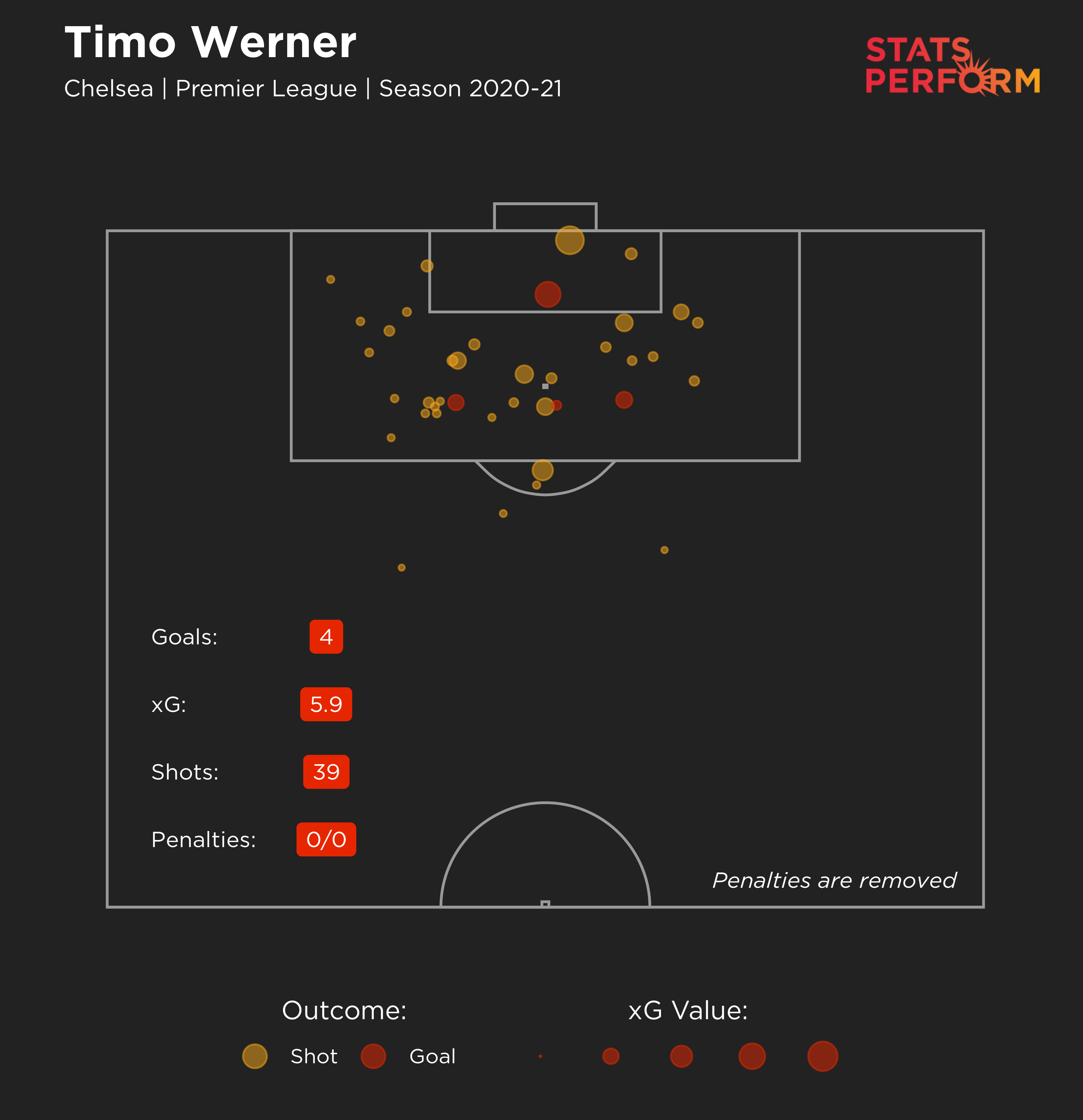 It's a matter of time – Lampard backs Werner to find goalscoring form