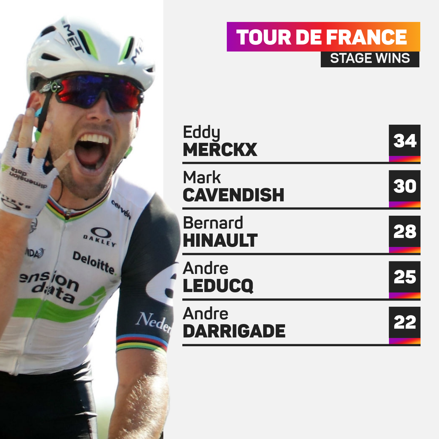 2025 Tour De France Winners Gabey Marilee