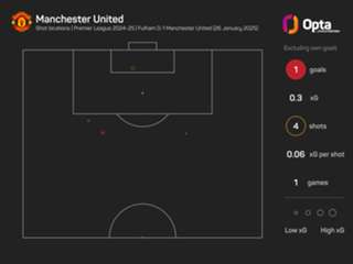 Premier League MD23: Lucky winners and unlucky losers
