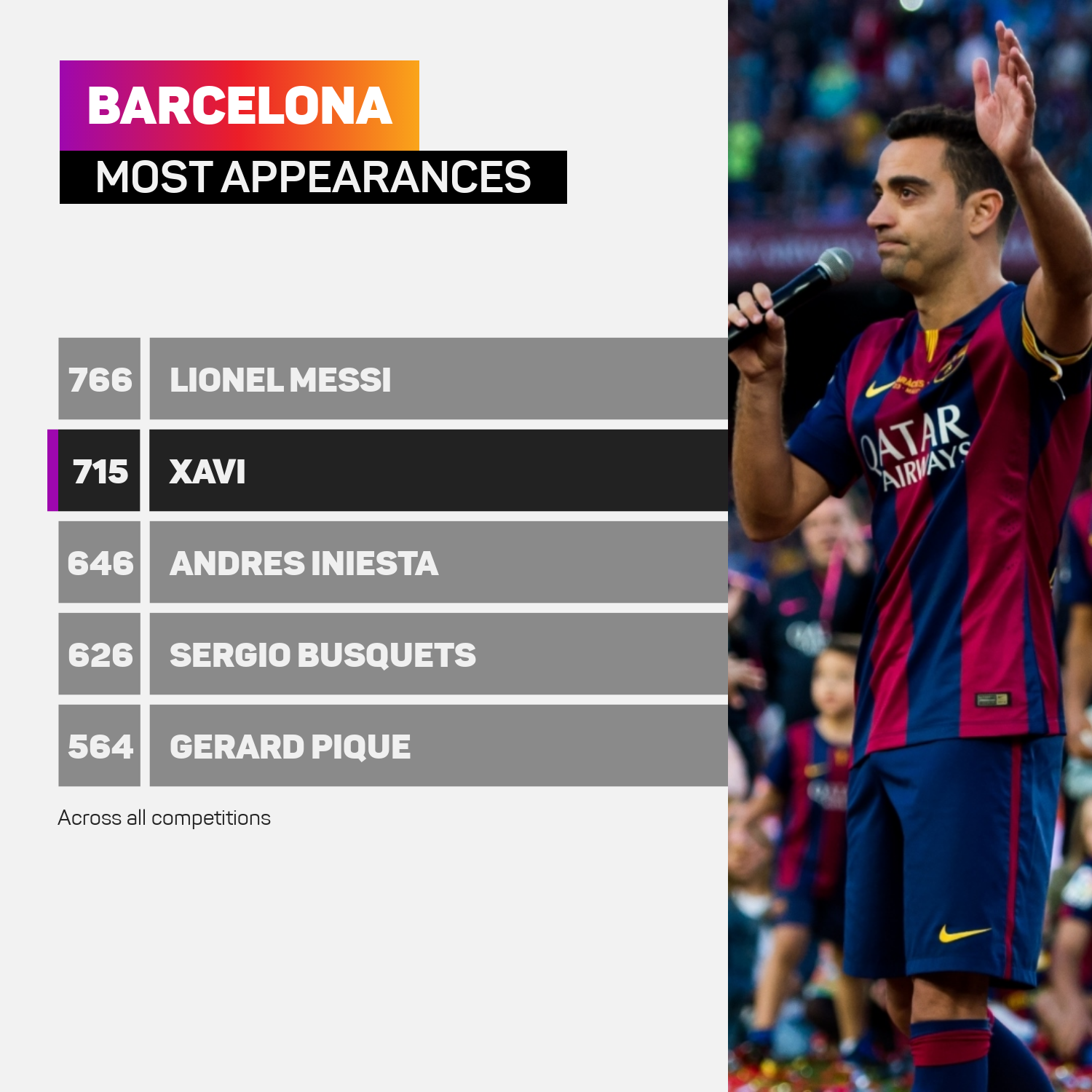 Barcelona appearances