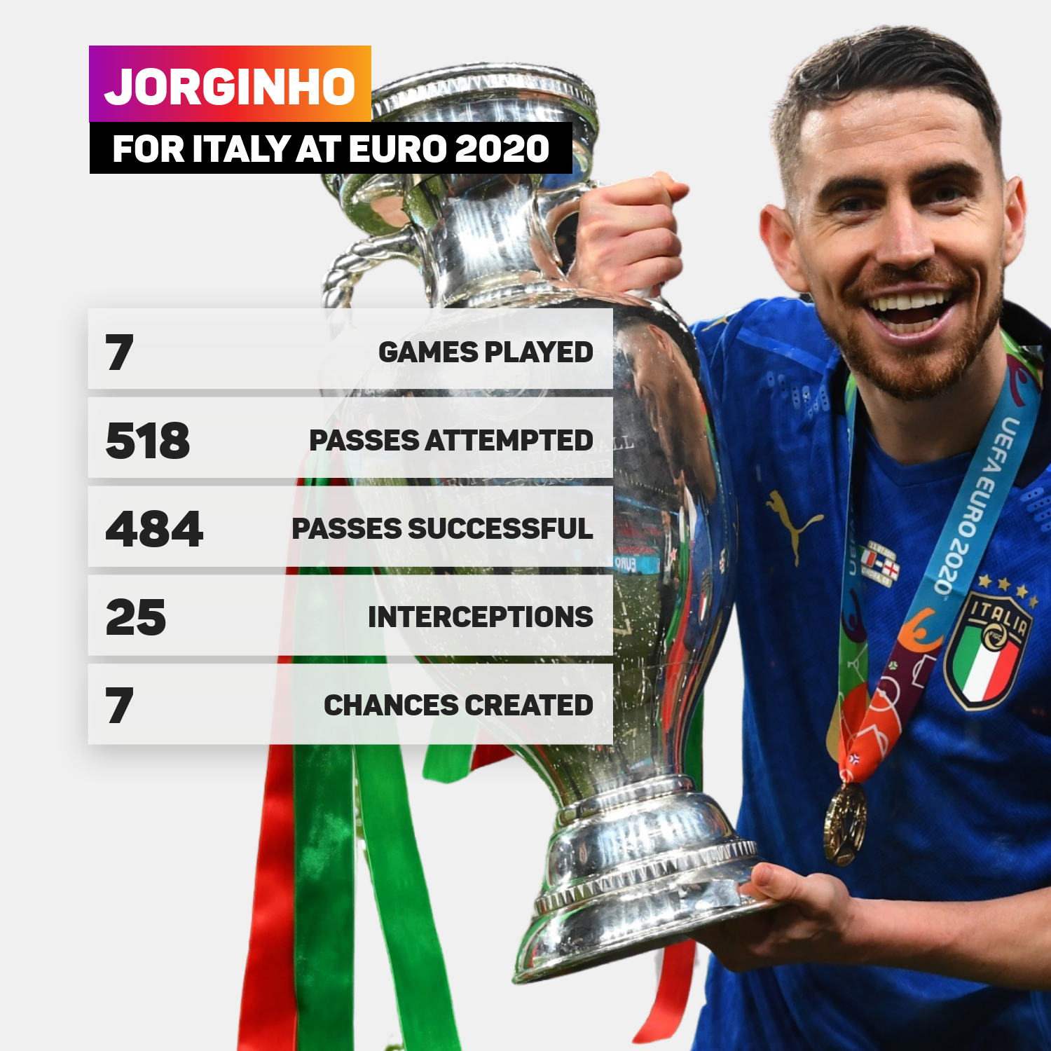 Jorginho for Italy